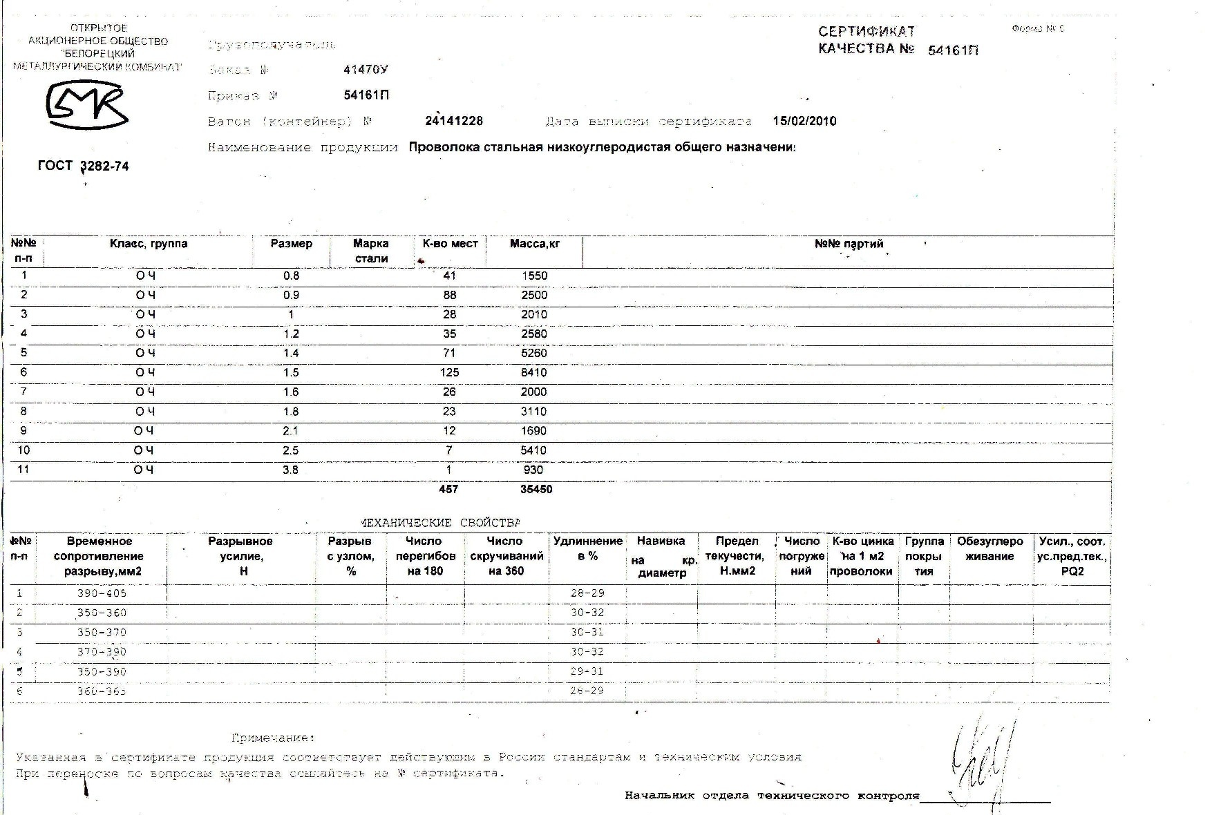 Сертификат на проволоку черную термически обработанную 1,8 от 2010-02